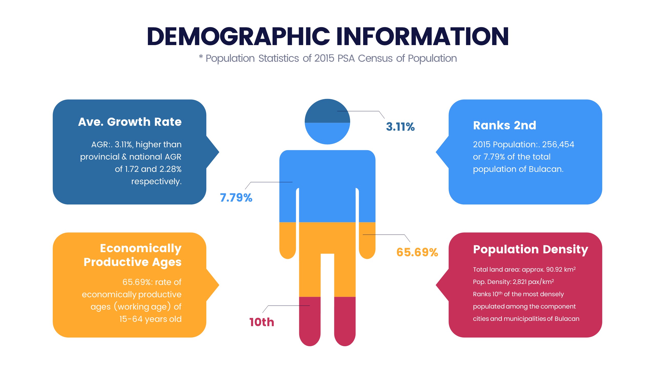 Demographics - Santa Maria